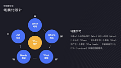 南相北格采集到DESIGN C4D小元素