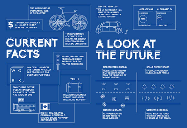 Infographics; Transp...