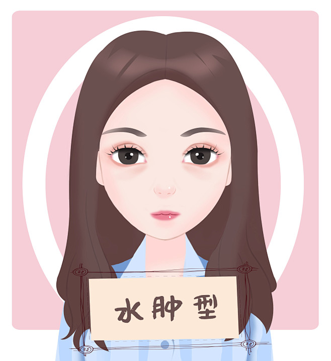 眼睛眼部眼袋水肿型
医疗美容整形插画 卡...