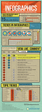 Another infographic about infographics