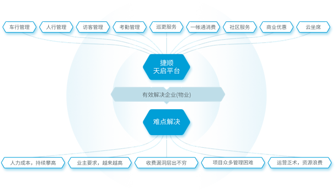 捷顺科技_智慧停车和智慧生态管理运营建设...