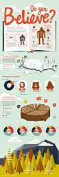 Sasquatch Infographic : This is an infographic on American folklore, sightings, and belief in Bigfoot. Did you know that democratic men between the ages of 18-39 from western United States are most likely to believe Bigfoot exists. I chose Bigfoot because