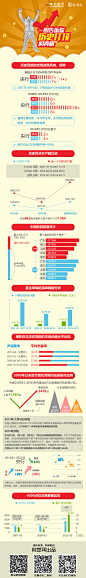 2014年四季度以来，A股一扫熊市的阴霾，开始一轮犀利的上涨，最终以全年52.87%的涨幅冠绝全球。让我们用一图告诉你历史打顶的真相吧！