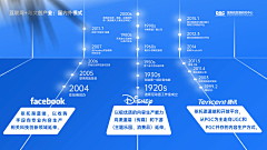 Lynne_U采集到PPT/架构图/流程图