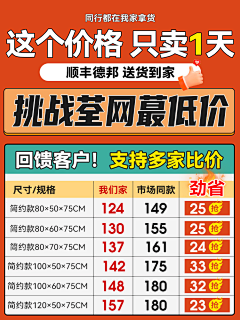 陷落美好xxxx采集到价格表