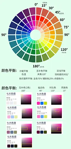 色相环计算