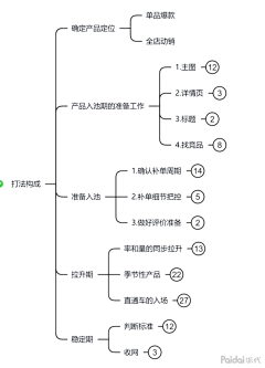 不懂天的白采集到小技巧