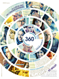 360度360(2011)海报(法国) #01
