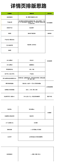 卮言春采集到其余