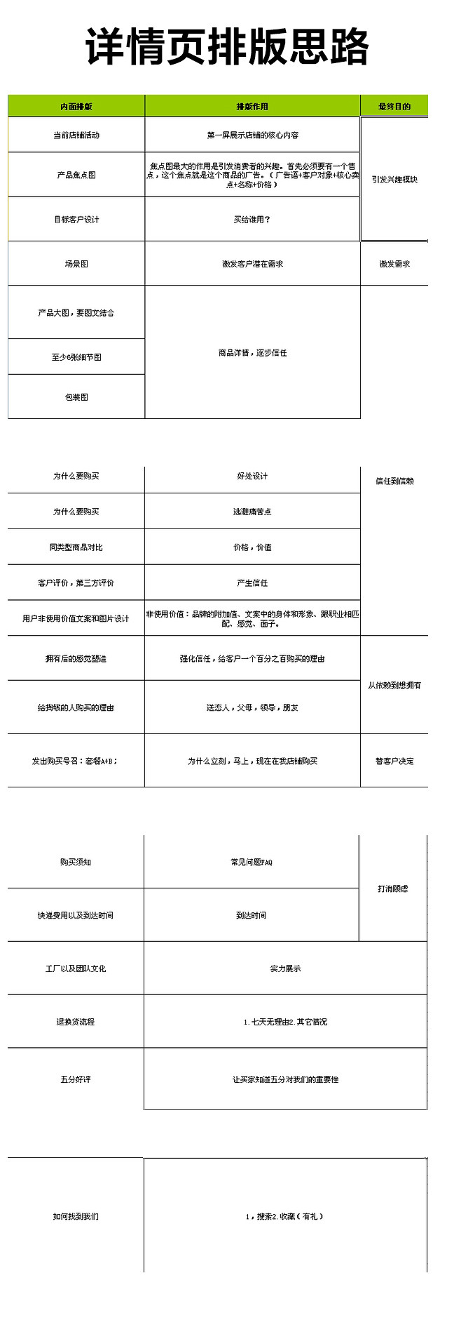 详情排版思路