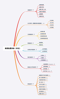 口朵児采集到规范