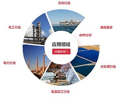 产品应用领域_360图片