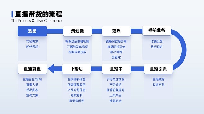80页互联网逻辑图表PPT模板