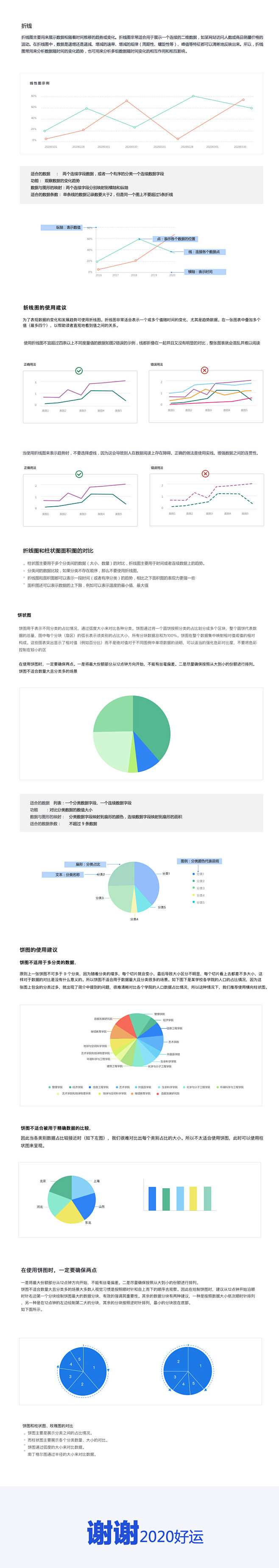 数据可视化－图表配色指南及图表使用规则-...