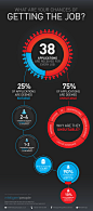 What are your chances of getting the job? - Infographics on Creattica: Your source for design inspiration