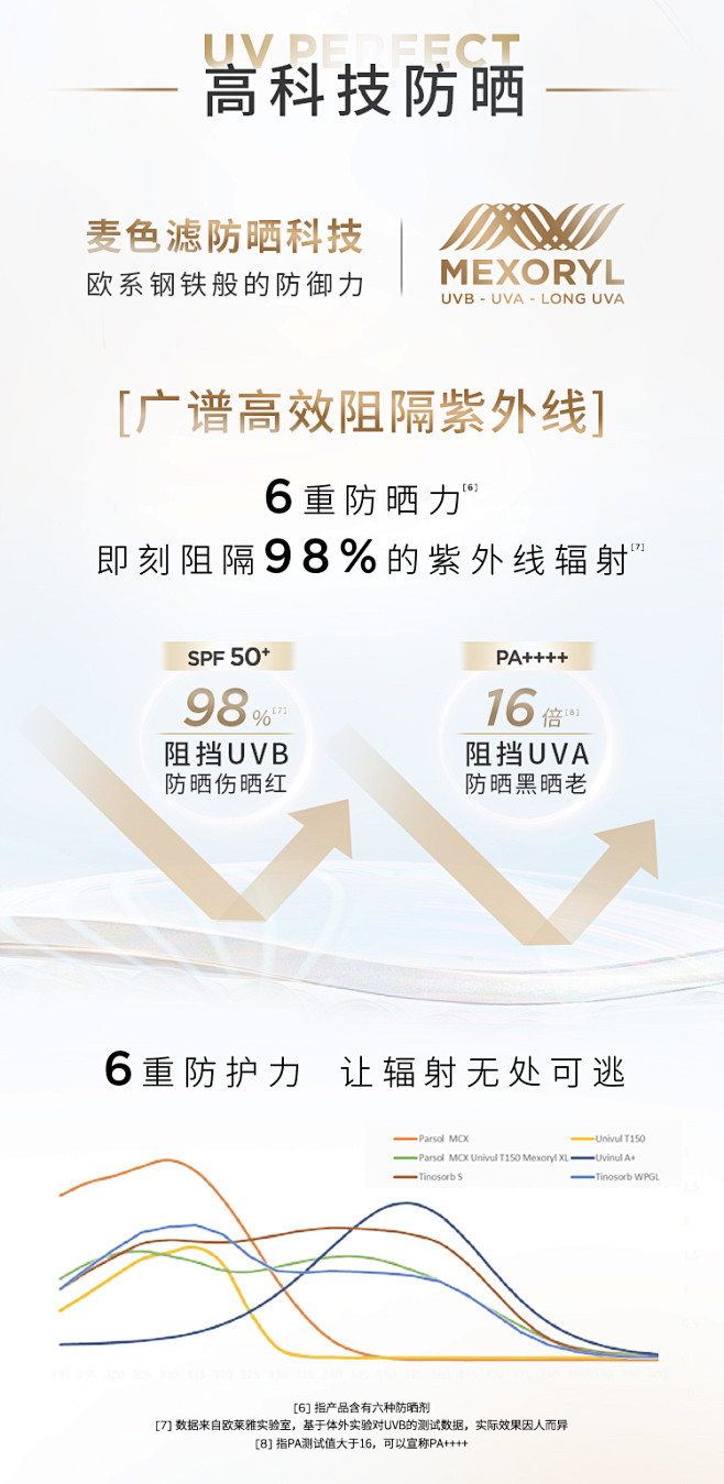 【七夕礼物】欧莱雅防晒小金管防晒霜隔离霜...