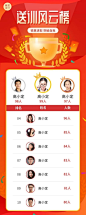 金融保险送训排行榜销售表彰喜报长图海报