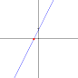 Gifs pra aprender matemática (parte 3)