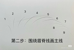 ss花雨ssxhhh采集到眉毛