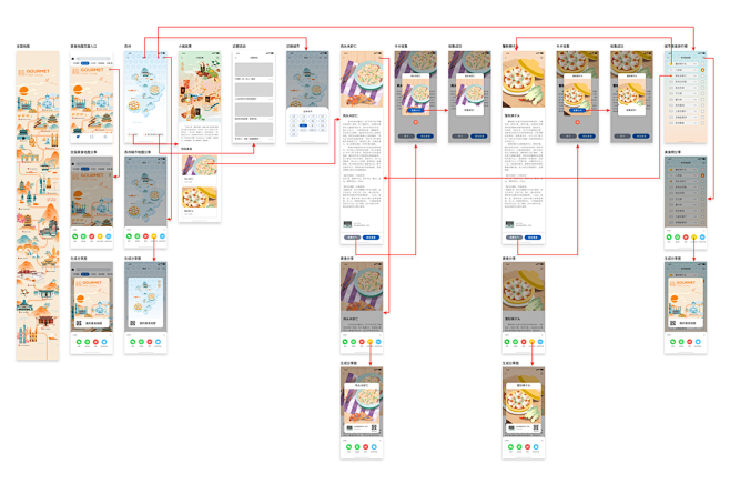 美食地图-古田路9号-品牌创意/版权保护...