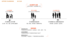 萧尘nora采集到文本