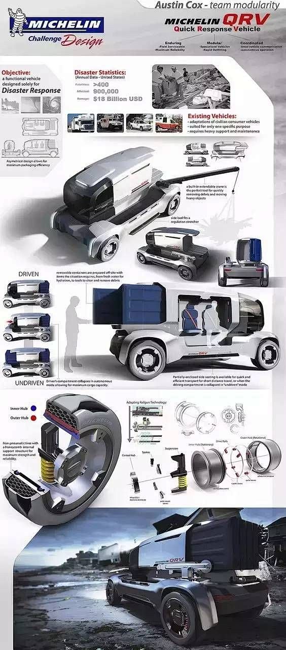 Design | 献给毕业季：精品交通工...