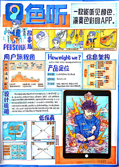伪命题00采集到手绘