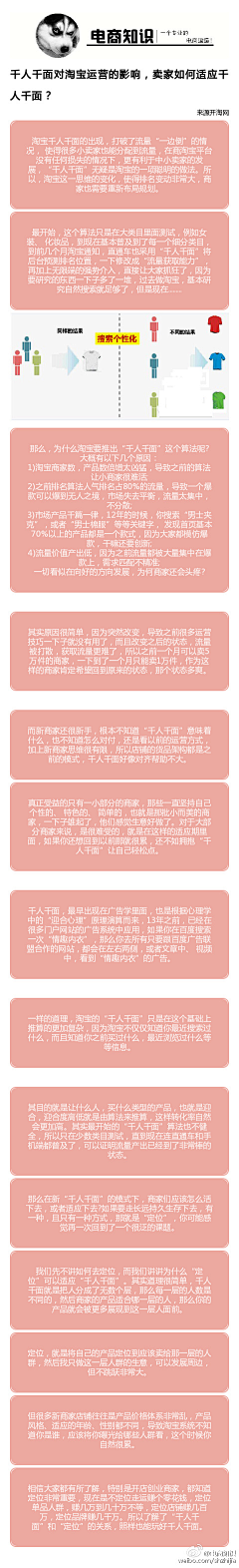 w0c1n7dg采集到学习