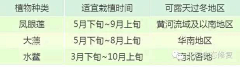Annla莹采集到Y 园林绿化