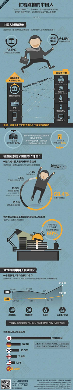 抓到一只羊羊采集到毕业设计