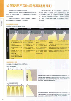 D室内设计照明灯光分析 | 照明思考方式 -花瓣网|陪你做生活的设计师 | 照明思考方式 | 照明方案