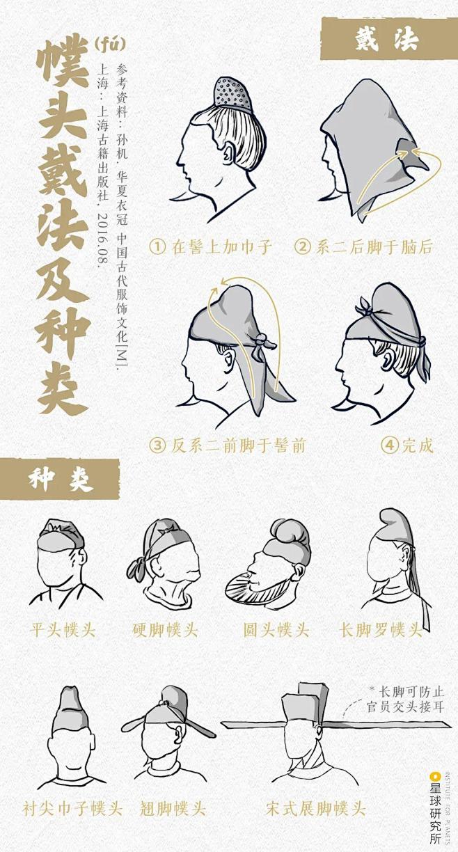 057-男性流行戴幞头，脚穿长靴（幞头戴法及种类，制图-王申雯-星球研究所）