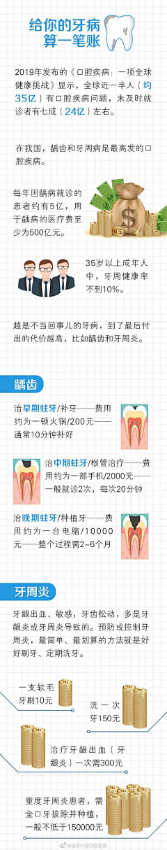 鱼瑜233采集到口腔素材