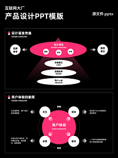 IsaacS采集到逻辑模型