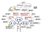 英语语法树形图展示_百度文库