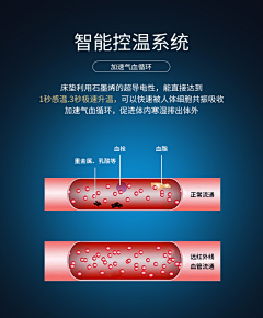 fenny香香采集到石墨烯