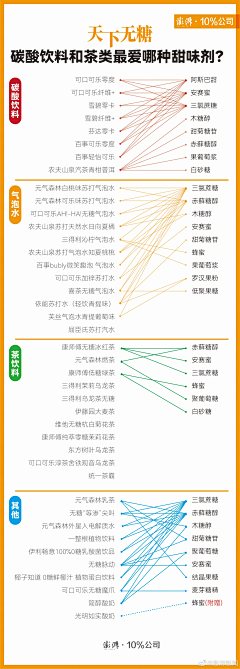 赤艺采集到资料-学习/教程