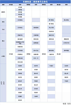 要去捕鱼的冬瓜采集到LANDSCAPE-植物