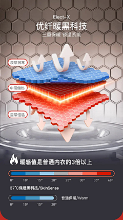 大大大大大大大大大C采集到详情页 icon 参数细节 疼点 对比