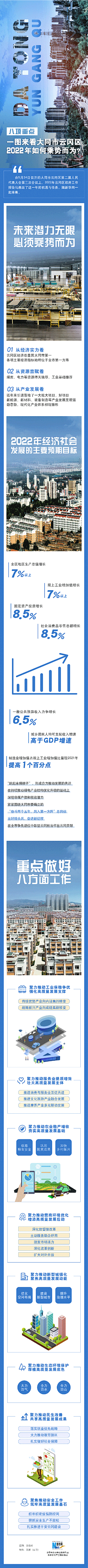 白术222采集到政策图解