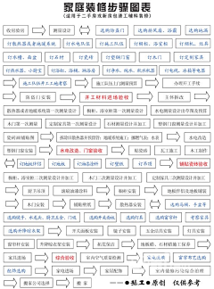 「潇洒小姐」采集到装修小提示