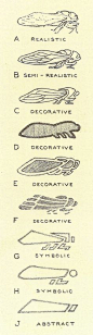 Cicada, Stages of Conventionalization Hugo Froelich, Keramic Studio Magazine, 1905