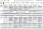 RIBA Plan of Work 2013 即2013年制定的英国皇家建筑师工作流程