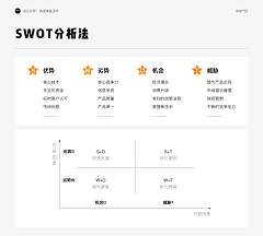 赵小贼采集到UX设计-设计方法论