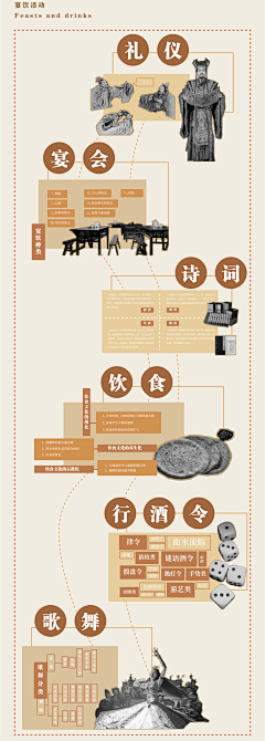 问问哇采集到分析图