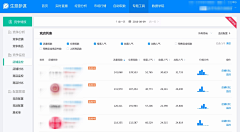 艾睿丝采集到大数据Dashboard