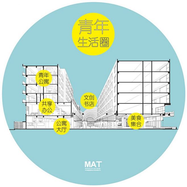 成都天府社区青年公寓 / MAT Off...