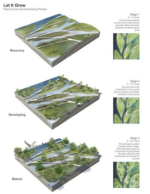 专辑|景观建筑方案 分析图丨扫码打包 -...