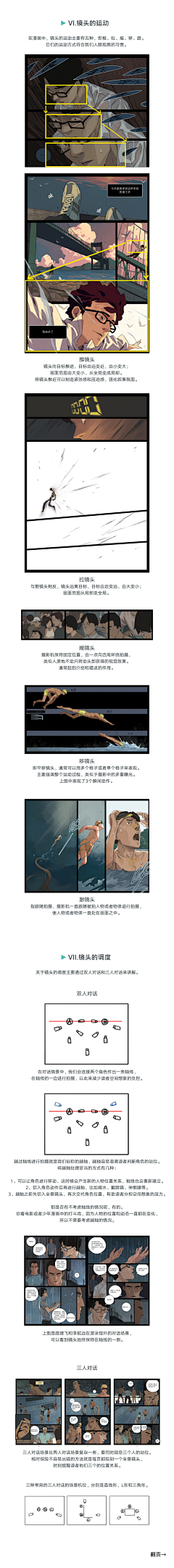 终于睡醒了采集到漫画