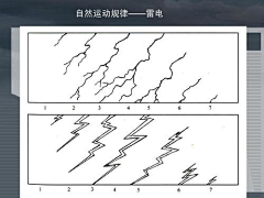 RtChen采集到Action_运动规律